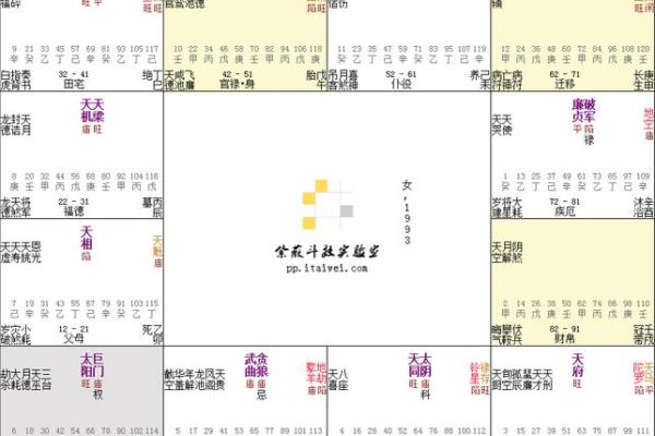 2025年3月30日寅时女命紫微斗数全解盘 2025年3月30日寅时女命紫微斗数全解盘
