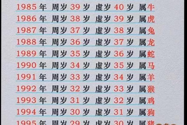 2024年属鸡的多大了_2024年属鸡人年龄揭秘今年你几岁了 2024年属鸡的多大了_2024年属鸡人年龄揭秘今年你几岁了