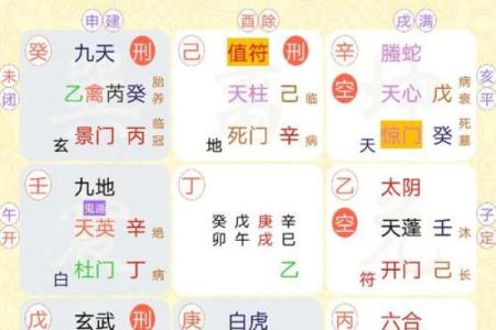 夫妻宫为空宫表示什么_夫妻宫空白说明什么