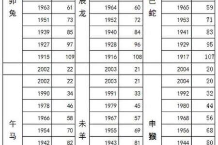 属羊2025年虚岁多大_2025年属羊人虚岁多大年龄计算方法详解