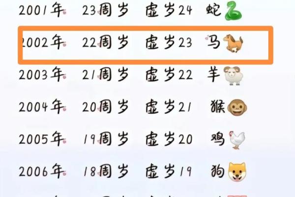 属马的2025多大啦_2035年属马的多大