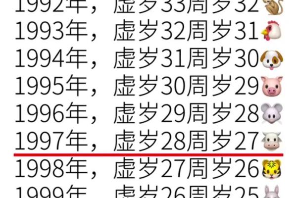 02年属马的今年多大 02年属马人2023年多大虚岁周岁年龄对照表及运势解析