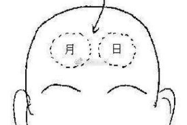 福德宫看自己寿命长短_福德宫看人品