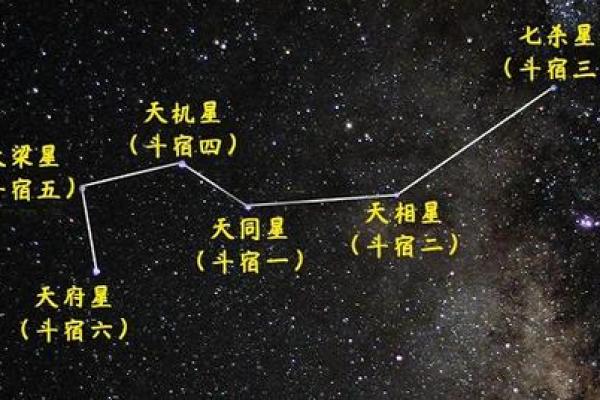 福德宫天钺 福德宫天钺星