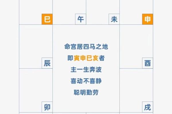 福德宫是老公的命宫 福德宫是配偶的命宫