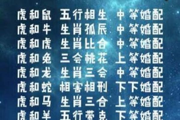 属狗和属虎的婚姻相配吗_94狗与98虎是几等婚配 属狗和属虎的婚姻相配吗_94狗与98虎是几等婚配