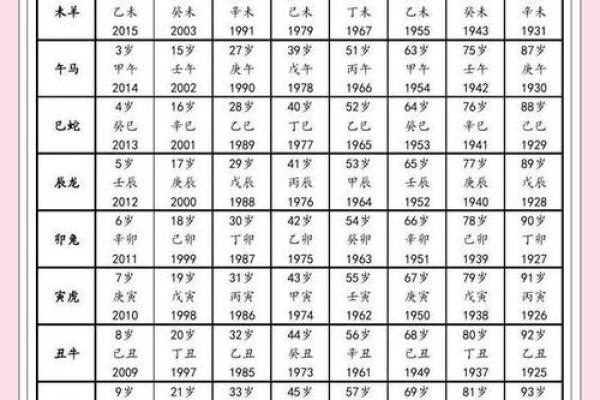 1957年属鸡的今年多大年龄_1957年属鸡的今年多大2023年年龄计算详解