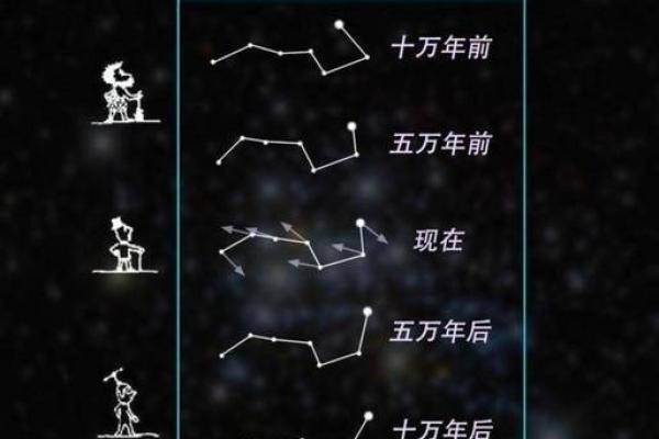 北斗七星是保护紫微星的吗_北斗七星紫微星是哪个