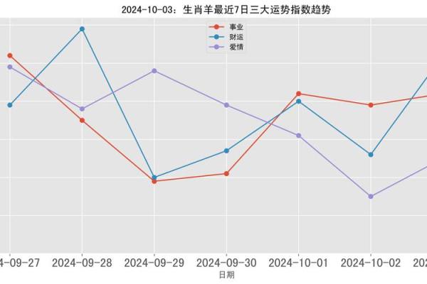 1955年属羊的今年多大年龄_1955年属羊的今年多大年龄2023年属羊人年龄详解