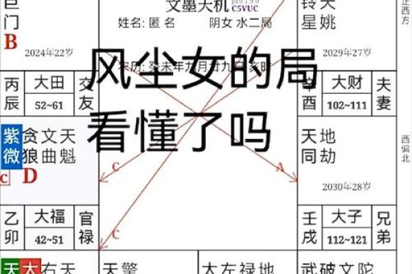 夫妻紫薇_夫妻紫薇贪狼是什么意思 夫妻紫薇_夫妻紫薇贪狼是什么意思