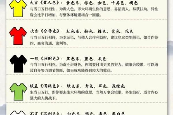 2025年3月1日五行穿衣指南