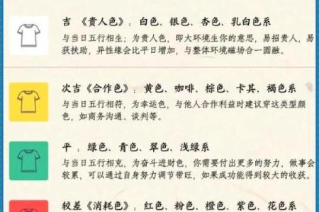 2021年10月25日五行穿衣指南