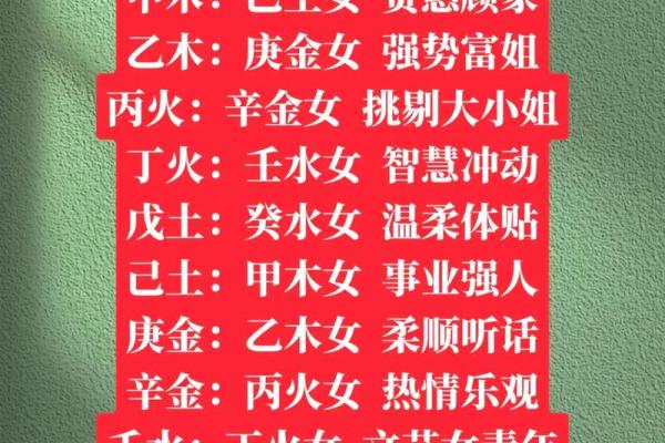 2000年属龙的姻缘在哪年_2000年属龙姻缘正缘2024年几月遇良辰吉月 2000年属龙的姻缘在哪年_2000年属龙姻缘正缘2024年几月遇良辰吉月
