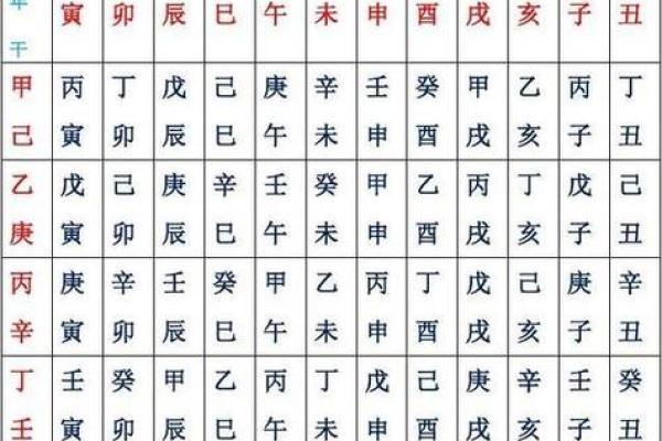 八字紫微斗数排盘揭秘命运密码精准预测未来