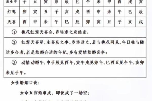 八字有红鸾是什么意思_八字红鸾是什么意思解释