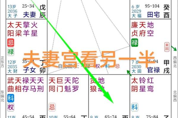 八字夫妻宫解析如何看婚姻运势与配偶关系