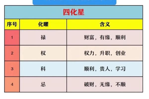 八座星入夫妻宫 八座星入夫妻宫女命