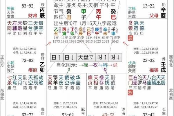 凤阁在福德宫 凤阁在福德宫是极乐星宿吗 凤阁在福德宫 凤阁在福德宫是极乐星宿吗