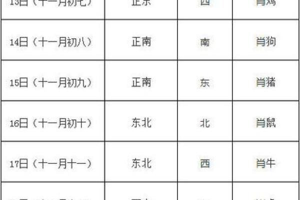 今天财神方位打麻将的位置