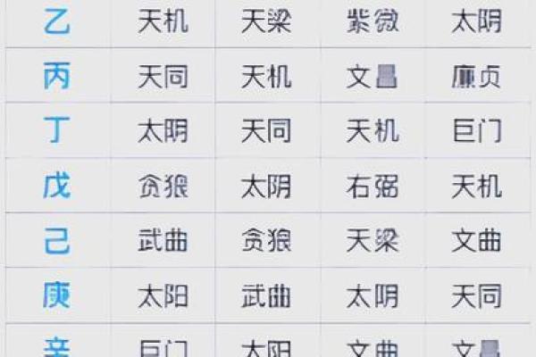 2025年3月18日丑时男命紫微斗数全解盘