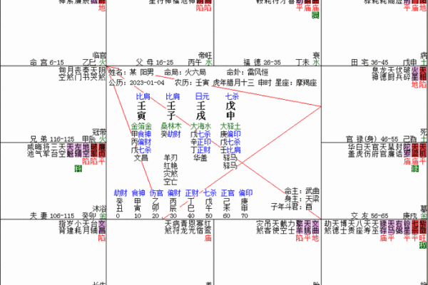 福德宫太阴化忌 福德宫太阴化忌命理解析与化解方法
