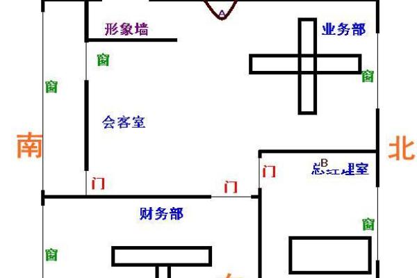 财神摆放位置与朝向