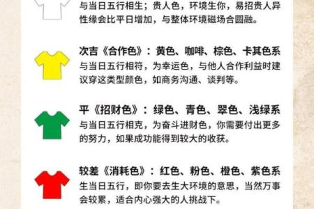 2021年11月1日五行穿衣