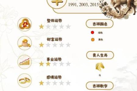 2025年91年属羊的运势 2025年91年属羊的运势怎么样