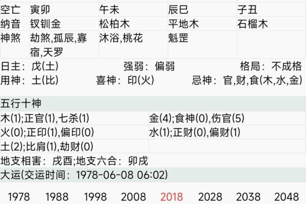 夫妻宫变动是什么意思 夫妻宫变动解析含义影响与应对策略