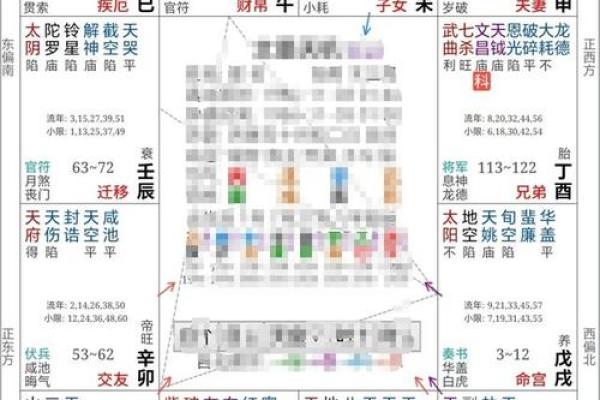 福德宫天相陷 福德宫天相陷命运转折点的深度解析