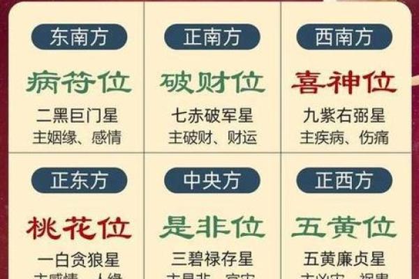 2025年除夕财神在哪个方位