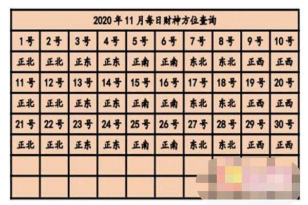 财神方位查询 财神方位查询