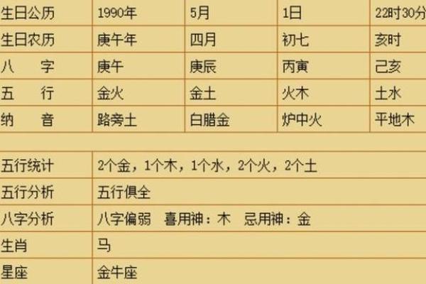 1990年7月17日属马是什么命 1990年7月17日出生 1990年7月17日属马是什么命 1990年7月17日出生