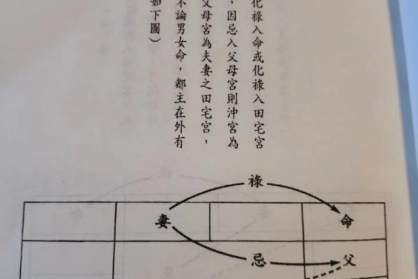 夫妻宫龙德 夫妻宫龙德息神病符