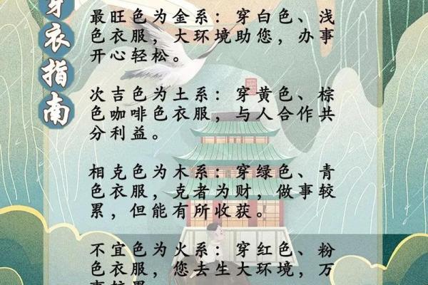 2025年3月21日穿衣五行