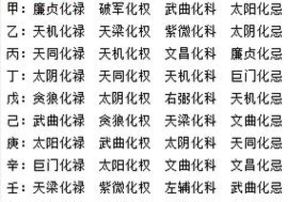 父母宫化忌说明父亲_父母宫化忌解析父亲运势与家庭关系详解