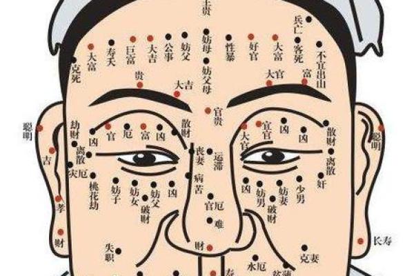 夫妻宫有痣的女人_夫妻宫有痣的女人命运解析痣相与婚姻关系揭秘