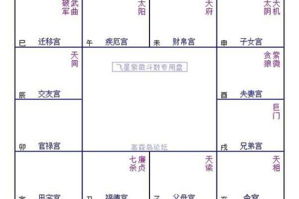 夫妻宫化权入夫妻宫 夫妻宫化权入夫妻宫代表什么