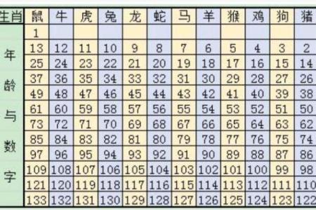 1978年属马今年多大2024年年龄计算与运势解析