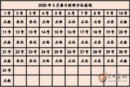 2025年正月初一财神方位