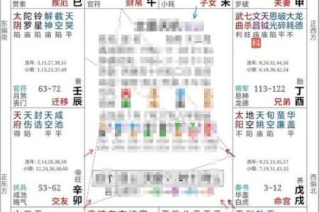 福德宫天相陷 福德宫天相陷命运转折点的深度解析
