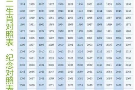 1988戊辰龙年婚配指南农历生辰月最佳生肖配对表
