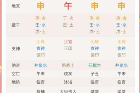 2025年3月15日丑时女命紫微斗数全解盘