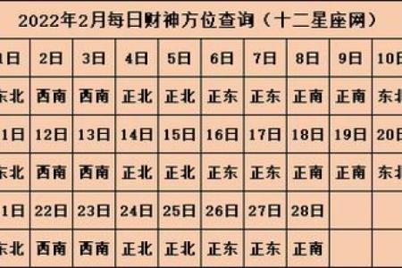 今天财神在哪个方位打麻将