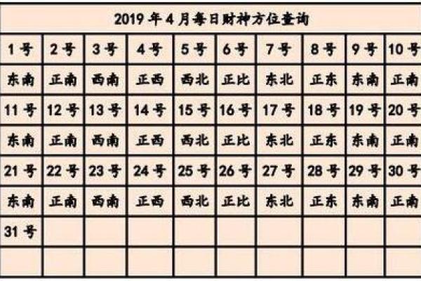 今日打牌的财神方位