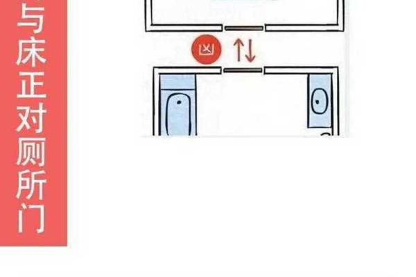 床头朝哪个方向最好对身体财运都好