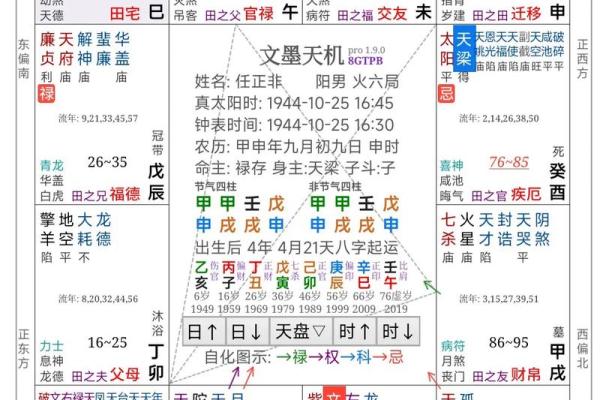 2025年3月2日寅时女命紫微斗数全解盘