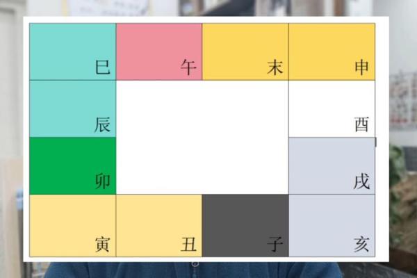 2025年3月11日子时女命紫微斗数全解盘