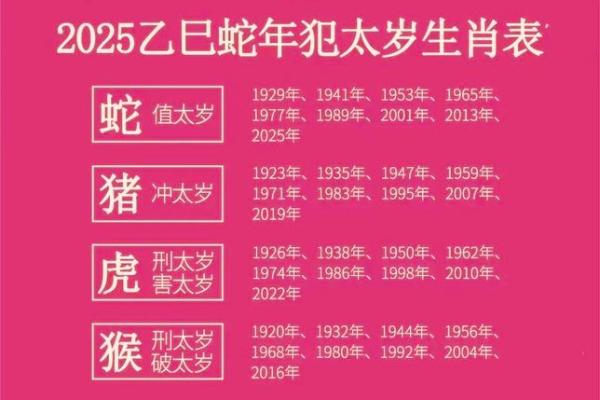 属龙的今年多少岁2025年_2025年属龙人年龄对照表各月出生岁数详解