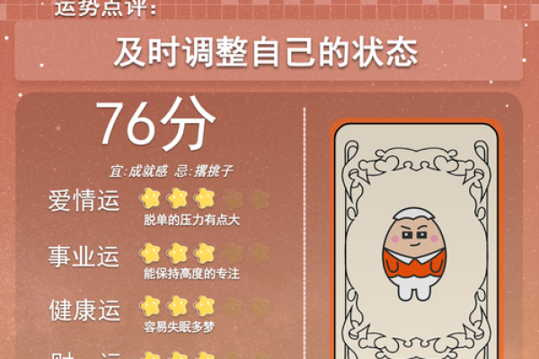 2025年4月6日十二星座运势(4.25日星座)